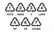 Your Guide to Plastic Recycling Symbols: The Numbers on Plastic | Shifting Waste | Scoop.it