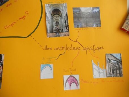 Histoire - Art roman et art gothique, cartes heuristiques - Histoire G&eacute;ographie Coll&egrave;ge Vauban | Cartes mentales | Scoop.it