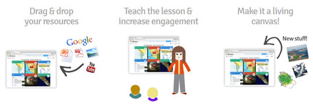 Edcanvas - The one place for teachers to create and deliver lessons digitally | l&auml;rresurser | Scoop.it