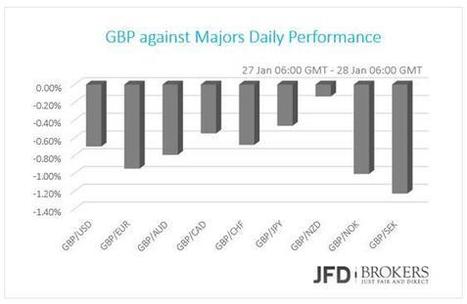 Fed Sees Weaker Growth and Slow Inflation Rise; U.S. Indices at an On-and-Off Mode | stock market | Scoop.it