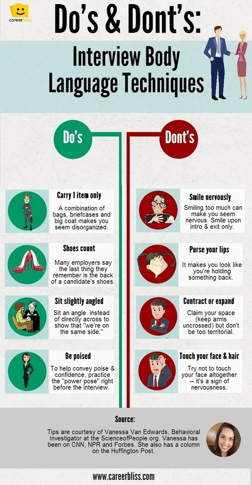 Body Language Tips For Job Interviews — Infographic Careerbliss 