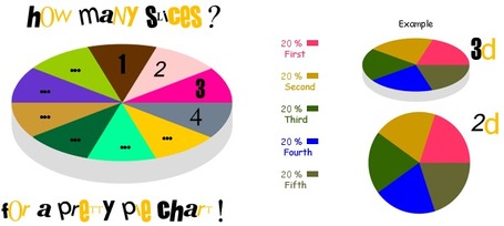 Piecolor - Create a pie chart | Tools for  Teaching | Scoop.it