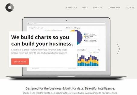 Chartio abre su servicio al p&uacute;blico para permitir la creaci&oacute;n de paneles personalizados de an&aacute;lisis de datos | e-learning y moodle | Scoop.it