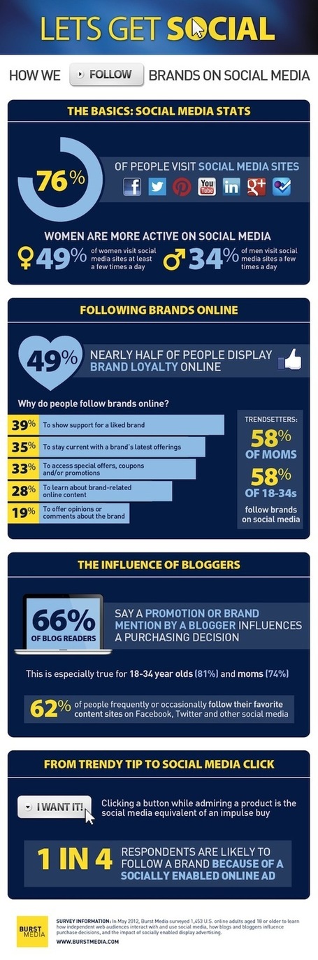 How Moms can Give 200% Brand Boosters to Business on Social Media | MarketingHits | Scoop.it
