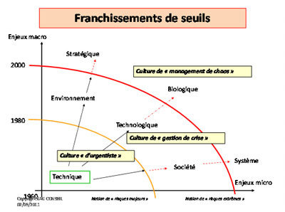 Crises et catastrophes : que faire ? - Transversaux | Black swans, risks and crisis | Scoop.it