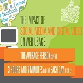 Social Media Increases Online Use As Traditional Media Suffers | Social Media Today | All about Web | Scoop.it