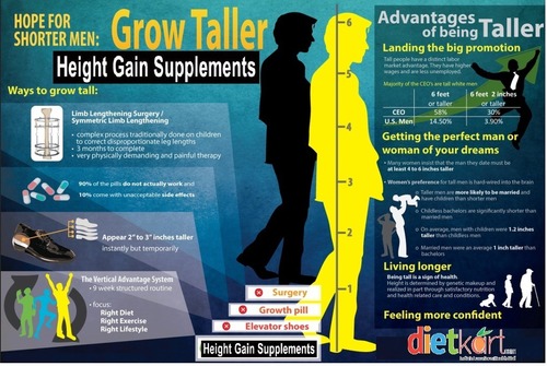 Height Gain Infographic : How To Grow Taller And Increase Height Fast ...