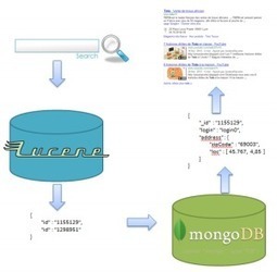 Nosql, 4 bases &agrave; la loupe 2/4 | no-sql | Scoop.it