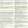 Instructional Technology Tools