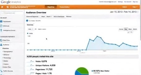 Emerging Student Patterns in MOOCs: A Graphical View - | technology empowered networked learning | Scoop.it