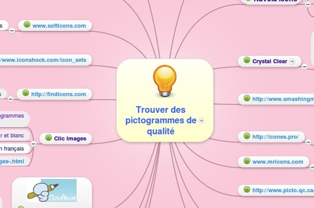 Trouver des pictogrammes de qualit&eacute; | Nouvelles des TICE | Scoop.it