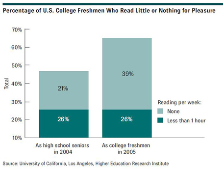 Can E-Books Make Society and Education Better? | Online Universities | Gadgets and education | Scoop.it
