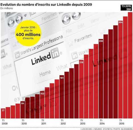 LinkedIn, la pieuvre du monde du travail | INDUSTRIE-ETRAVEwww.Entreprise-TRAVail -Emploi.com | Scoop.it