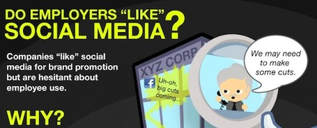 [Infographie] Les m&eacute;dias sociaux font-ils l&rsquo;unanimit&eacute; aupr&egrave;s des employeurs? | Strat&eacute;gie m&eacute;dias innovants | Scoop.it
