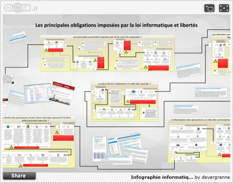 Infographie informatique et libert&eacute;s | formation 2.0 | Scoop.it