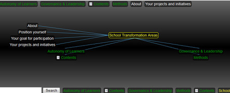 SCIENTER :: Learning School Initiative | EFQUEL 2011 | Scoop.it
