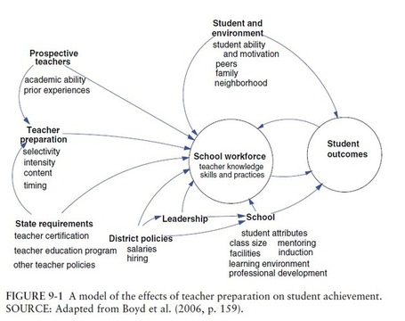 effectiviteit opleidingsprincipes en methodieken - Gerard Dummer | Onderwijs; Web 2.0 and gaming | Scoop.it
