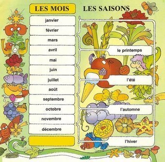 Les mois et les saisons | Français | Scoop.it