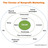 socialmedia_nonprofits