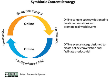 Grazie for the Data! Hierarchy of Consumer Social Needs &ndash; Transmedia Storyteller | Tracking Transmedia | Scoop.it