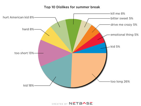 How-To Use Social Media Research To Drive Strategy | Social Media Today | Social Media Content Curation | Scoop.it