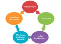 The contextualization and implementation of a teacher competency framework for ICT4E in Guyana &laquo; Educational Technology Debate | Social media for non-profits | Scoop.it