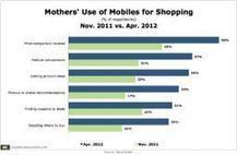 More Moms Going Mobile for Shopping | Services &agrave; la personne | Scoop.it