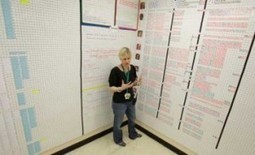 What Are We Measuring in Education? | Connected Principals | #edreform | Scoop.it
