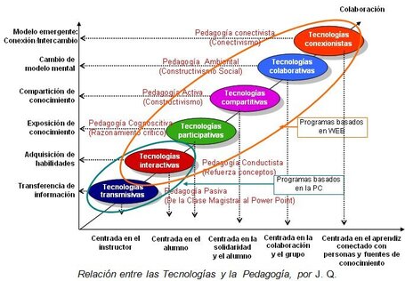 Por qu&eacute; fracasan las TIC en la clase | Conocimiento Humano Digital | Scoop.it