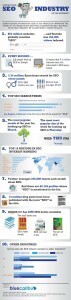 Quel Int&eacute;r&ecirc;t Pour Le R&eacute;f&eacute;rencement Aujourd&rsquo;hui ? [Infographie] | D&eacute;veloppement sites Web originaux | Scoop.it