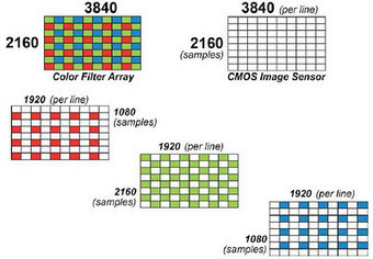 Canon Super-35mm Cinema Sensor Explained | "Cameras, Camcorders, Pictures, HDR, Gadgets, Films, Movies, Landscapes" | Scoop.it