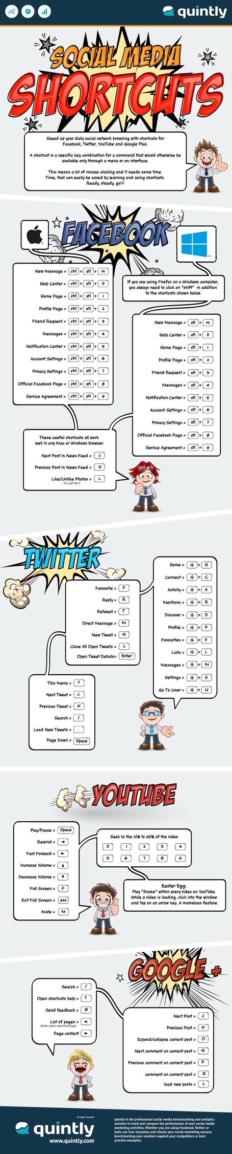 Infographic: Keyboard shortcuts for Facebook, Twitter, YouTube and G+ | Social Media (network, technology, blog, community, virtual reality, etc...) | Scoop.it