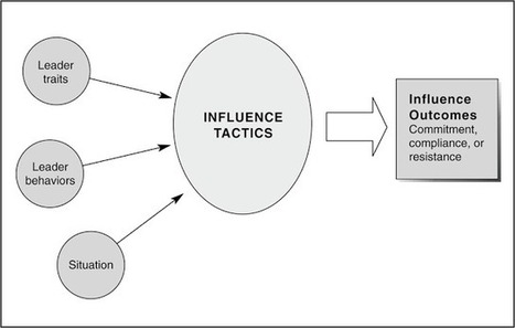 ethical influences interpersonal ethics influencing