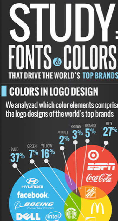 Fonts & Colors Big Brands Use To Win Loyalty and Promote Engagement [Infographic] | Design Revolution | Scoop.it