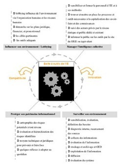 Intelligence Economique et Management des Connaissances: Intelligence Economique : nouveau discours de la m&eacute;thode? | Mon moleskine | Scoop.it
