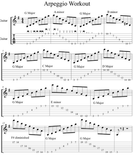 Frank Gambale Sweep Picking Pdf