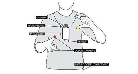 SixthSense devient open-source : du g&eacute;nie technologique en libert&eacute; | Open Hardware | Scoop.it