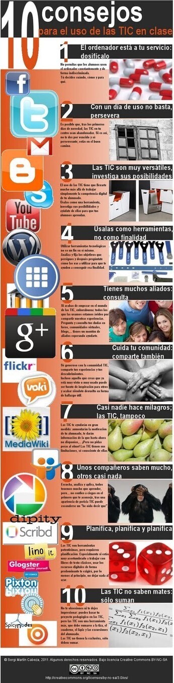 Web 2.0 | De las TIZAS a las TICas | Scoop.it