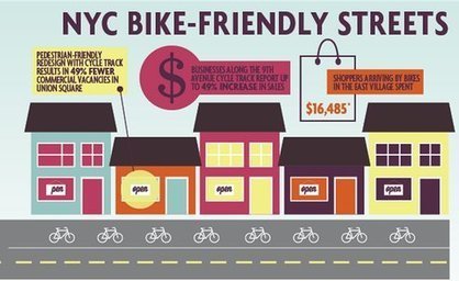 Mobilit&agrave;, perch&eacute; la bicicletta &egrave; l&rsquo;anima del commercio | svoltarock | Scoop.it