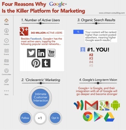 4 razones por las Google+ es un asesino B2B Plataforma Social Media | Social Tema Medios | Scoop.it