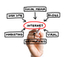 Small Business and Internet Marketing (Basics) | Local Search Engine Optimisation | Scoop.it