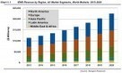 Energy Management Market 'to Almost Double' by 2020 | Energy Efficiency in Industry | Scoop.it