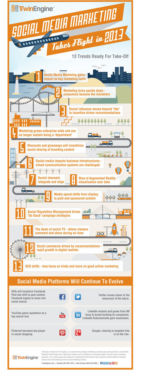 Internet Marketing Trends Ready To Take Off In 2013 [Infographic] | Social Media (network, technology, blog, community, virtual reality, etc...) | Scoop.it