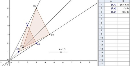 GeoGebra Tutorial 21 &ndash; Spreadsheet and Similarity | Geogebra in my classroom | Scoop.it