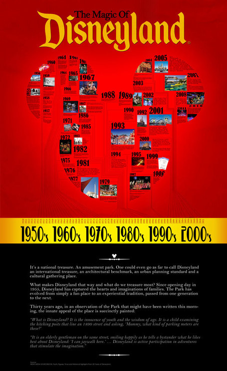 History of the Magic of Disneyland | Infographics | Scoop.it