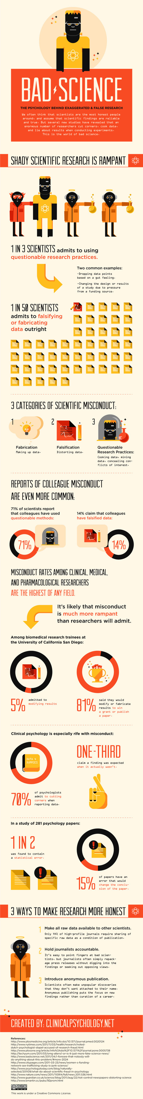 How Clinical Psychology is Improving our Understanding of Internet ... | Internet Psychology | Scoop.it