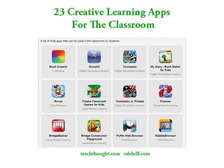 23 Creative Learning Apps For The Classroom From edshelf | Ict4champions | Scoop.it