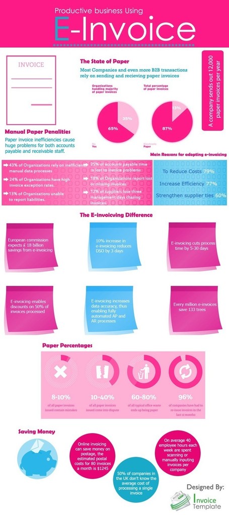10+ ways to Make Business Productive with E-Invoice | All Infographics | Real Estate Investing and some | Scoop.it