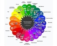 Social Media & Brand Protection - Media Key | BlogItaList | Scoop.it