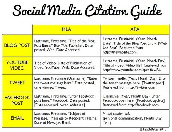 Citar Redes Sociales Educacion Articuloseducativos Es